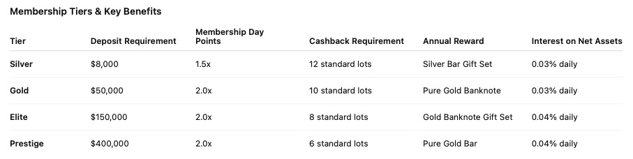 First InterStellar Group Launches Exclusive FISG Membership Program in Celebration of 14-Year Anniversary
